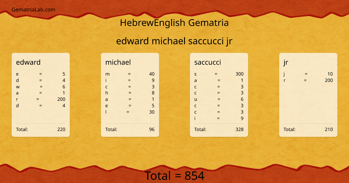 edward michael saccucci jr in hebrewEnglish Gematria